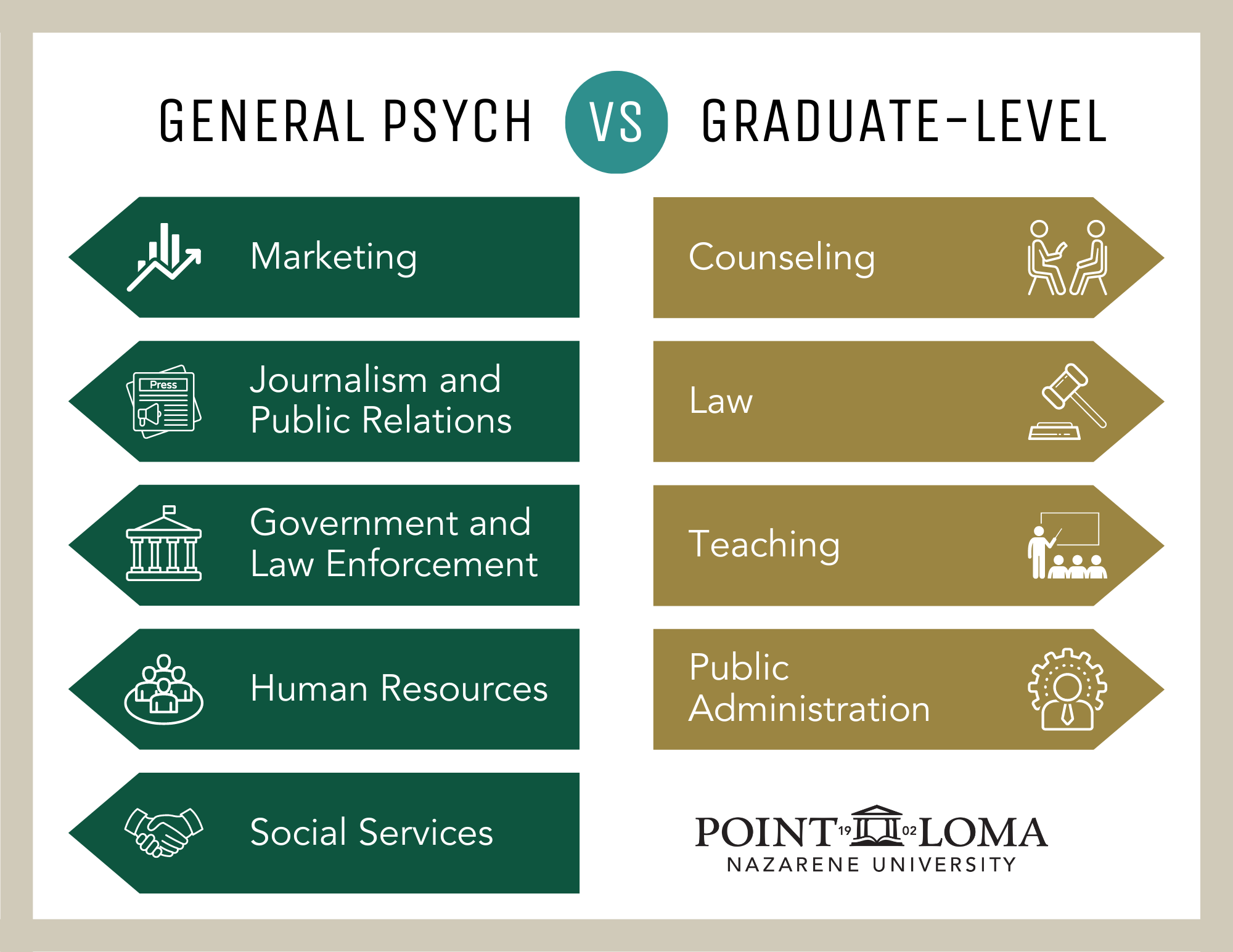 What can you do with a general psychology degree? PLNU